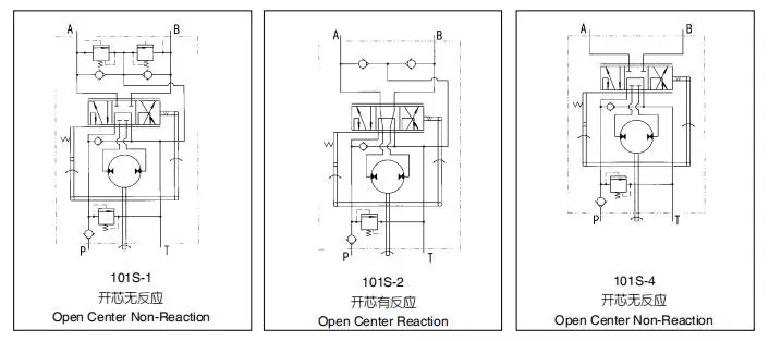 Orbitrol Steering Unit Diagram