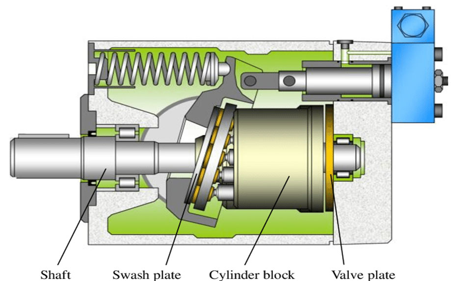 Hydraulic Piston Pump Diagram