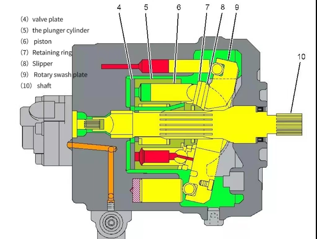 Excavator Hydraulic Pupm Diagram