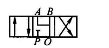 Classification and Symbol of Hydraulic Directional Control Valves