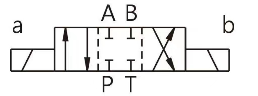 Hydraulic Directional Valve Symbols