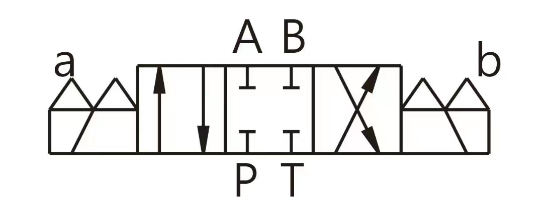 Hydraulic Directional Valve Symbols