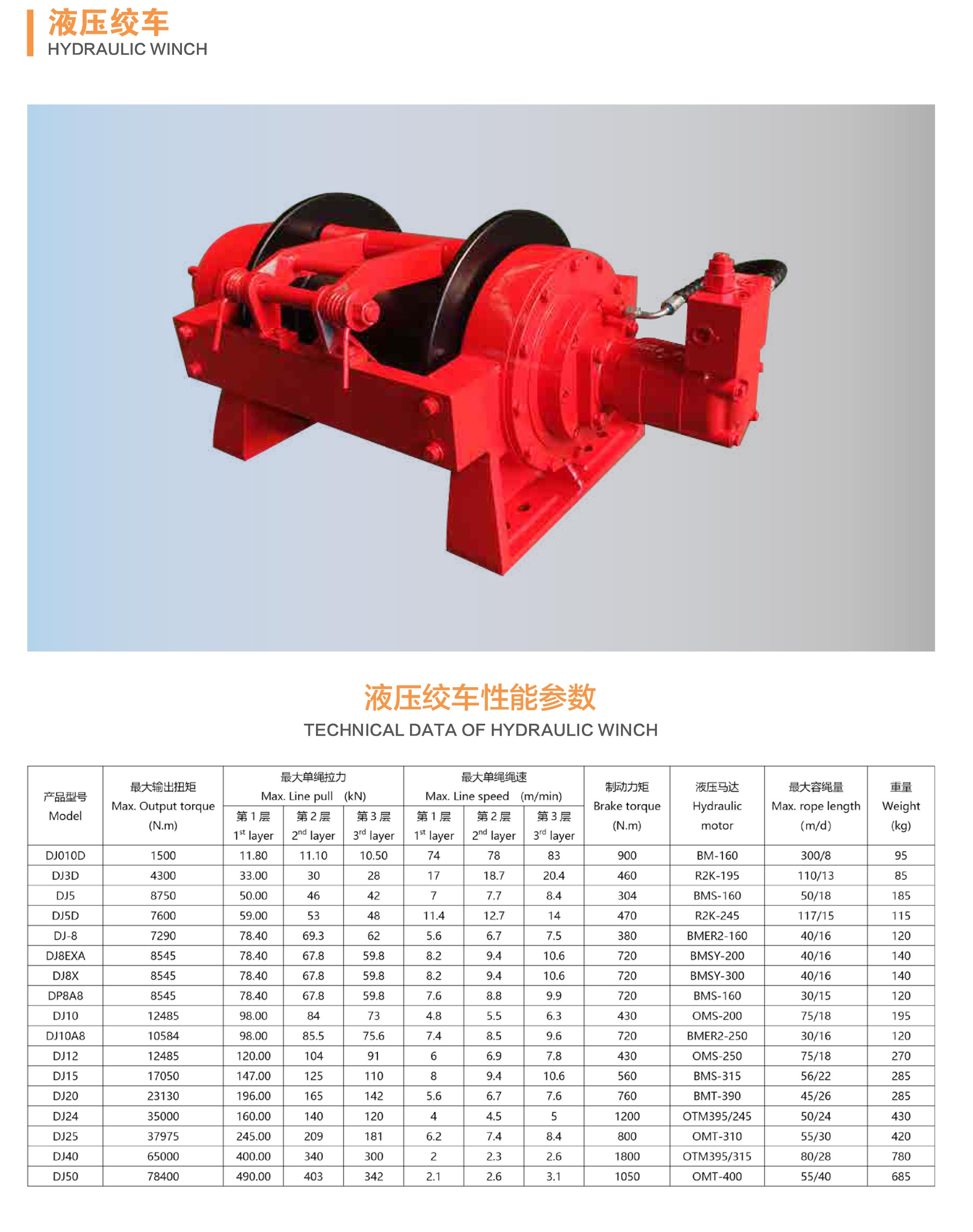 Detail-Of-Hydraulic-winch.jpg